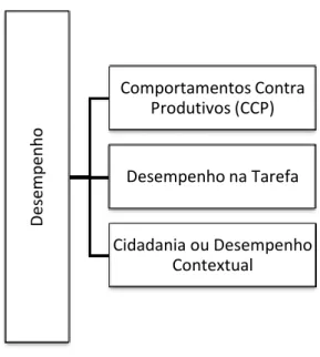 Figura 1 – Categorias de Desempenho 