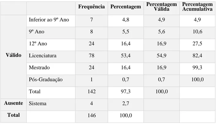 Tabela 6 – Habilitações Literárias em Classes 