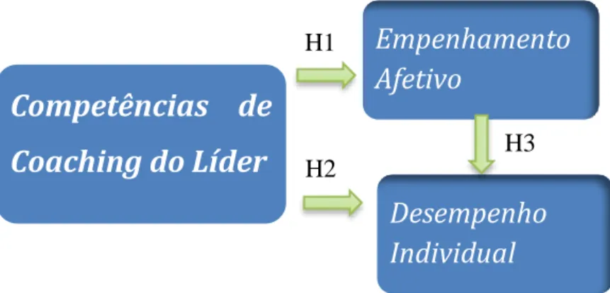 Figura 3- Modelo Concetual