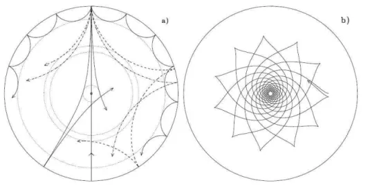 Figura 2.2: Propaga¸c˜ ao de ondas ac´ usticas ou de gravidade na se¸c˜ ao transversal do interior Solar
