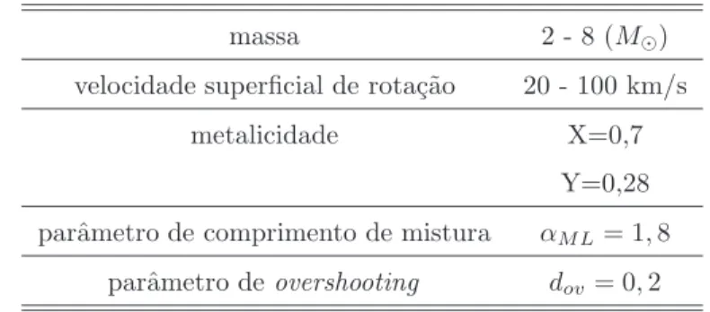 Tabela 5.1 - Parˆ ametros f´ısicos utilizados nos modelos de equil´ıbrio.