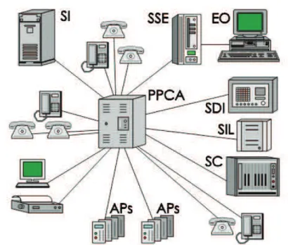 Figura 10  –  Solução de integração com base num PPCA digital 