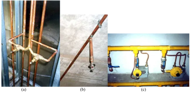 Figura 1 – Aplicação de tubos de cobre em instalação para água quente e fria (a), chuveiro automático contra  incêndio (“sprinkler”) (b), instalação de gás (c) (arquivo do autor)
