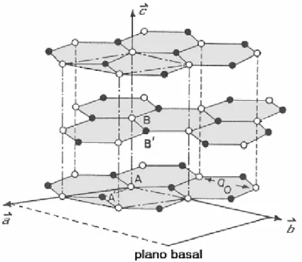 Figura 1.2: Representação da estrutura cristalina hexagonal de um monocristal  de grafita.