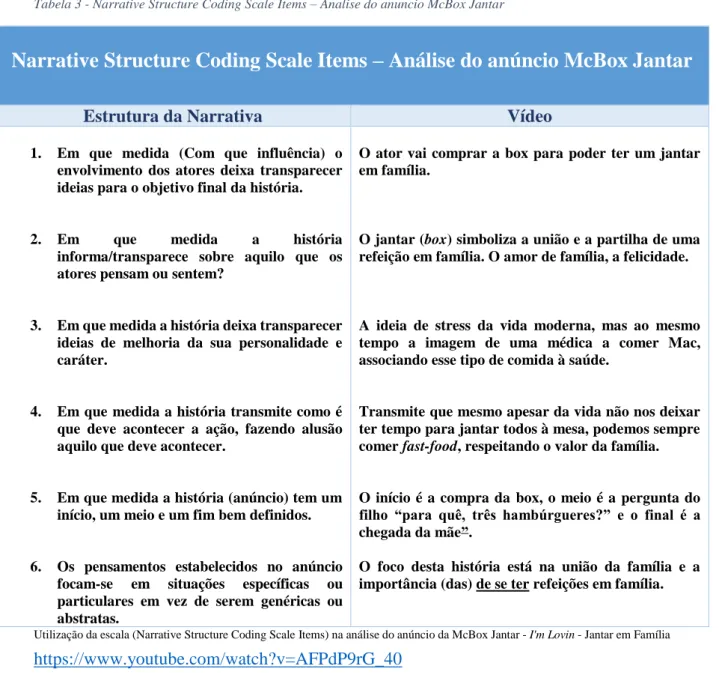 Tabela 3 - Narrative Structure Coding Scale Items – Analise do anuncio McBox Jantar 
