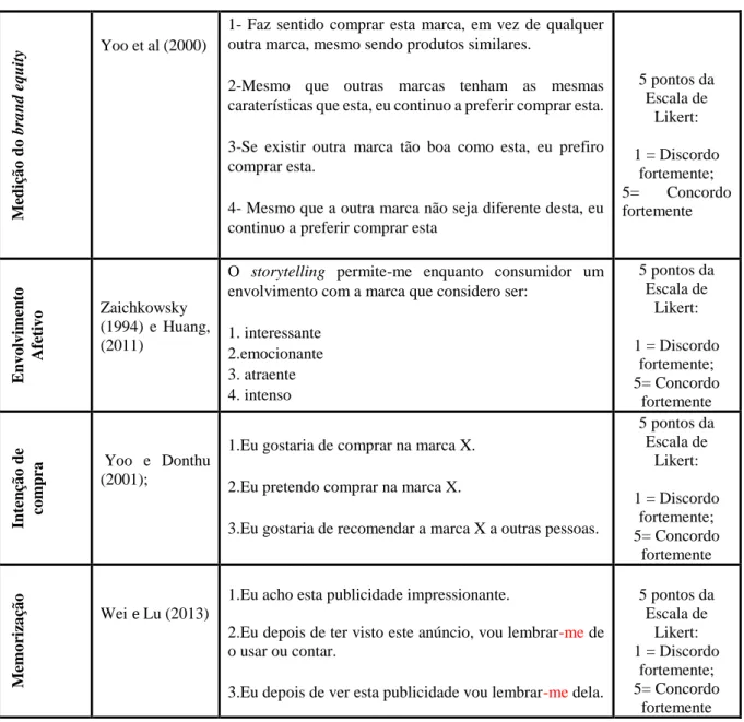 Tabela 8 - Variáveis utilizadas no modelo 
