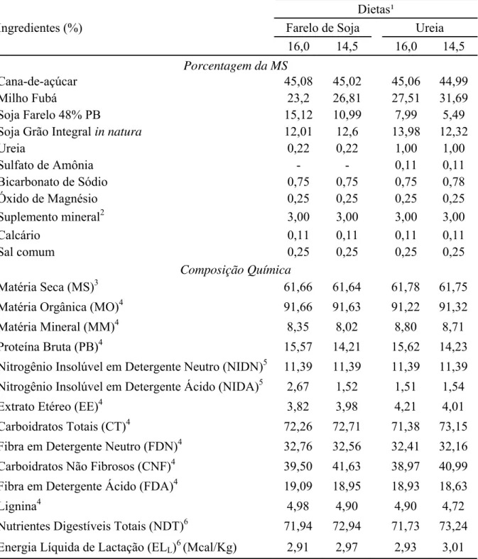 Tabela 4 - Composição bromatológica das dietas