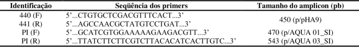 Tabela 1 - Seqüência dos primers utilizados para confirmação da inserção dos transgenes 