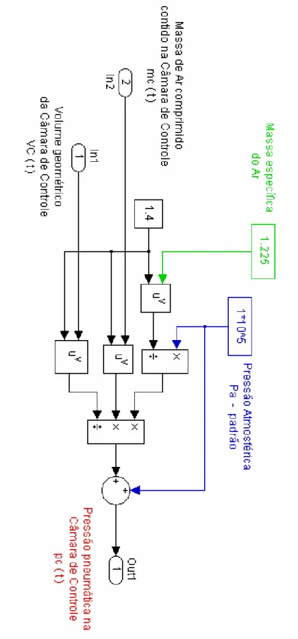 Figura  3.6 :  Diagrama Simulink referente ao conteúdo do Bloco  CÁLCULOS  