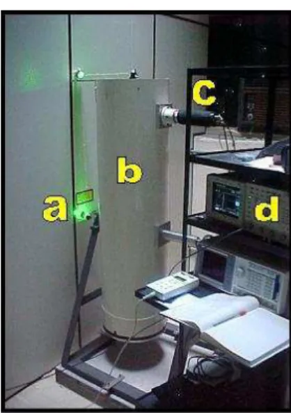 Figura 2.2: Foto do equipamento LIDAR do Laboratório de Aplicações Ambientais a Laser.
