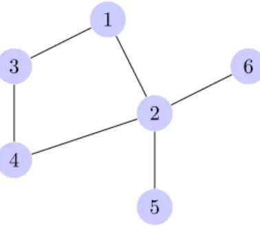 Figure 1: Network topology example used to illustrate the network discovery problem.
