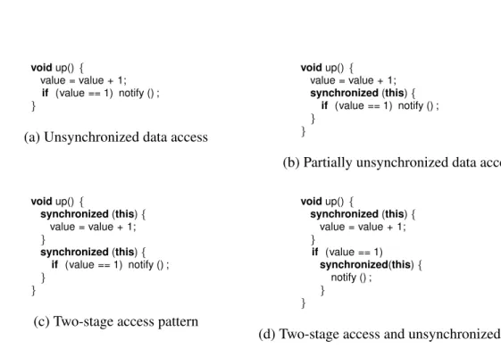 Figure 2.2: Multithreaded bug examples