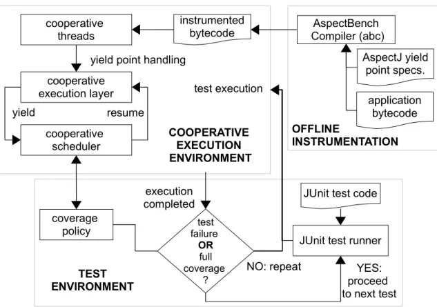Figure 3.1: The Cooperari framework