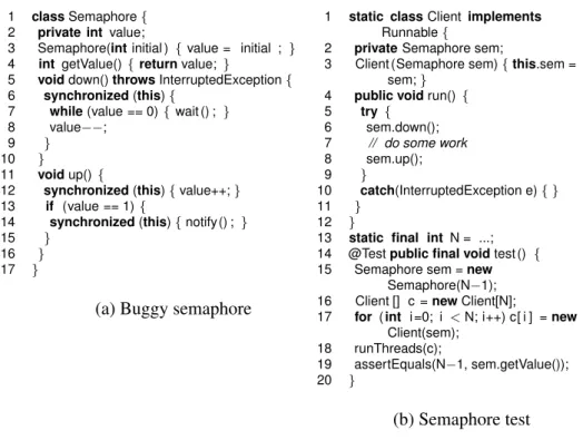 Figure 3.4: Buggy semaphore example and test