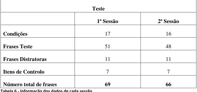 Tabela 6 - Informação dos dados de cada sessão 