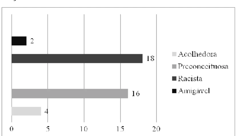 Gráfico VI. Definição da comunidade alcobacense 