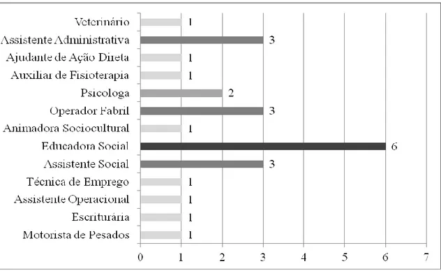 Gráfico IX. Tempo de residência em Alcobaça dos inquiridos da comunidade 