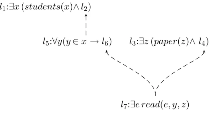Figure 4.2: Underspecified representation of (25)