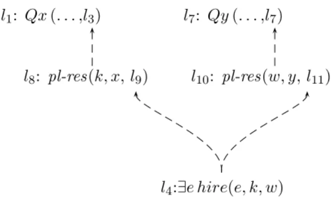 Figure 4.7: Depiction of the lexical semantic components of hired