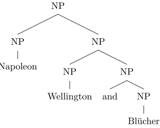 Figure 2.2: Coordinate structure [NP [NP and-NP]]