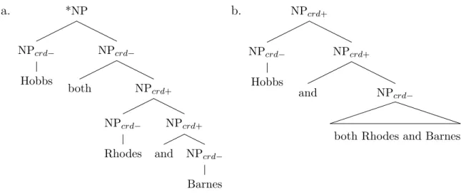 Figure 2.3: Parse trees for (106a) and (106b)