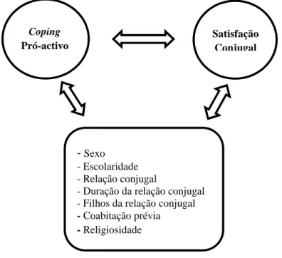 Figura 1. Mapa Conceptual 