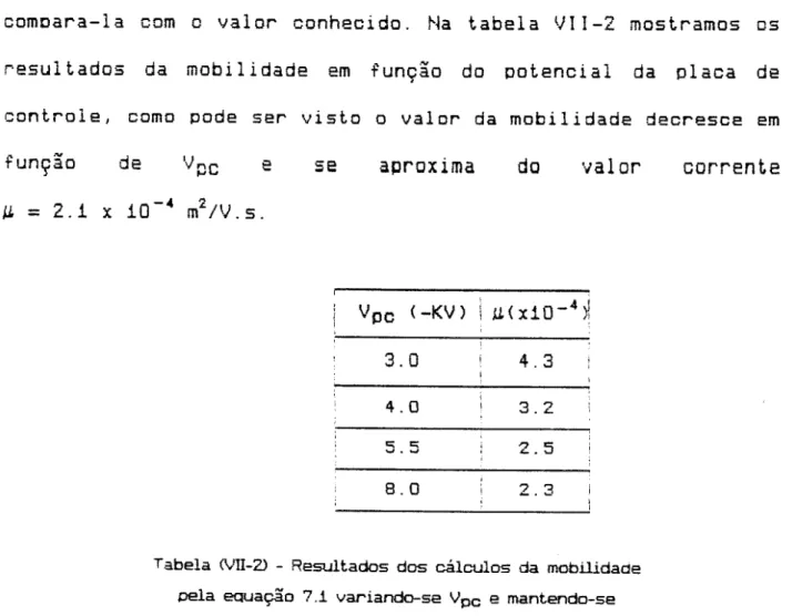 Tabela N U -2}- Resultados dos cálculos da m obilidade oela equação 7.1 variando-se V pc e m antendo-se