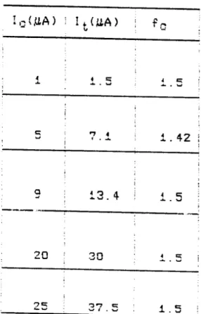 Tabela illI-i) - Comparação da corrente do plano coletor medida com a corrente do plano coletar determinada pela integração