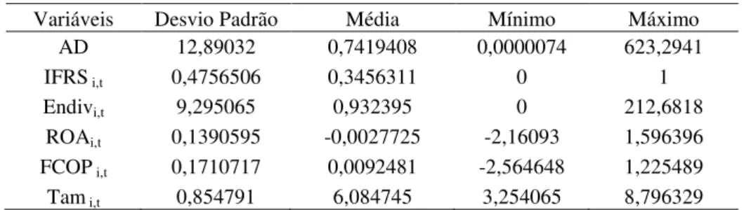 Tabela 4 – Análise descritiva da amostra 