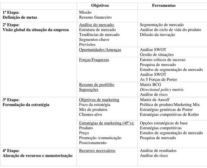 Tabela 2 – Plano de marketing desenvolvido 