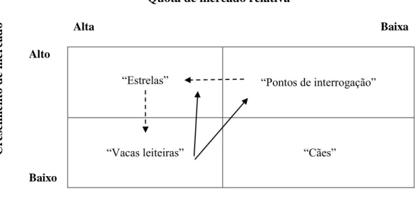Tabela 6 – Matriz BCG (Henderson, 1979) 