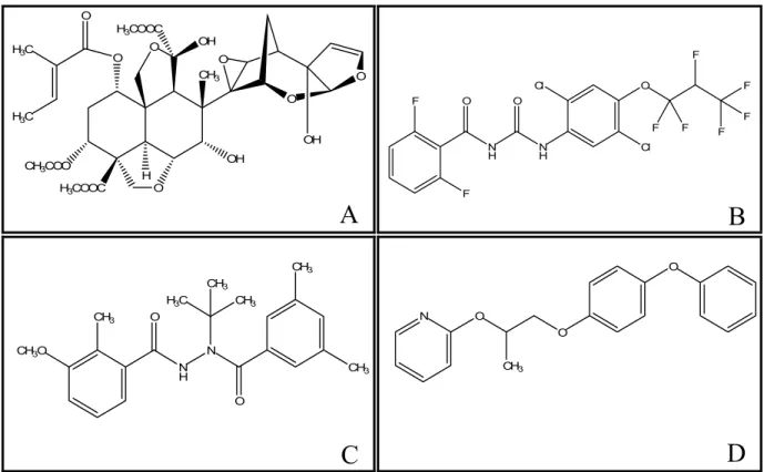 Figura 7 - Estruturas químicas das moléculas dos reguladores de crescimento de insetos