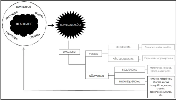 Figura 2: Destaque do mapa como linguagem representativa da realidade a partir de  Kolacny, Fonseca e Oliva