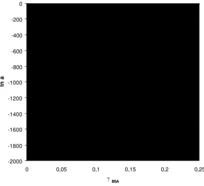 Figura 9.?  Parâmetros de interação da equação de Flory-Huggins cujos valores são:  ? PEG-H2O =  0,27 (pontilhado), ? PEG-H2O  = 0,37 (tracejado) e ? PEG-H2O  = 0,47 (linha cheia) 