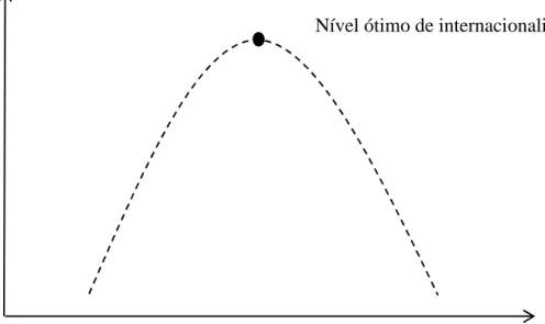 FIGURA 4. Gráfico com a relação I-P curvilinear (U-invertido). 