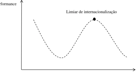 FIGURA 5. Gráfico com a relação I-P curvilinear (S-horizontal). 