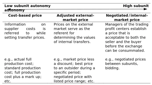 TABLE 1. A typology of transfer pricing 