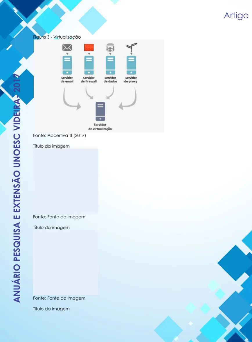 Figura 3 - Virtualização 