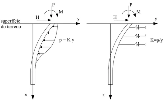 FIGURA 8 – Módulo de reação horizontal 