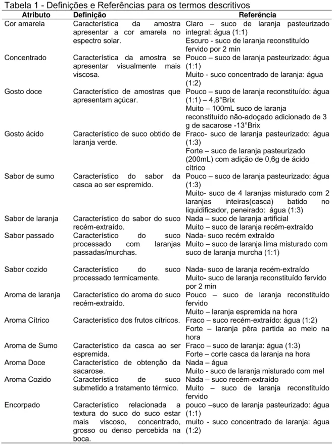 Tabela 1 - Definições e Referências para os termos descritivos 