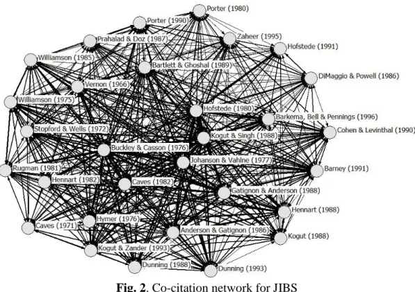 Fig. 2. Co-citation network for JIBS