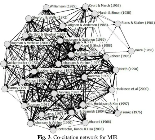 Figure 3 depicts the co-citation map for MIR. In the most central positions in the  network, and thus the most co-cited pairs are Hofstede (1980) – Kogut and Singh  (1988), with 16 co-citations, followed by Hofstede (1980) – Anderson and Gatignon  (1986), 