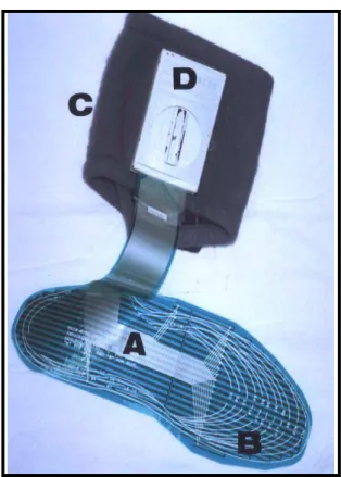 Fig. 2 - Componentes periféricos de “hardware” do F-scan :  (A) Sensor  periférico, tipo  palmilha, no  tamanho  original ;   (B) Linhas de corte para adequar as palmilhas aos calçados ;  (C) Perneiras  para  fixar  os  “cuff” ao tornozelo do paciente ;  (