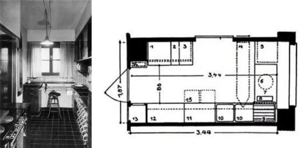 Fig. 07 - A Cozinha de Frankfurt  –  Margarete Schütte-Lihotzky. Vista do interior e planta- planta-baixa