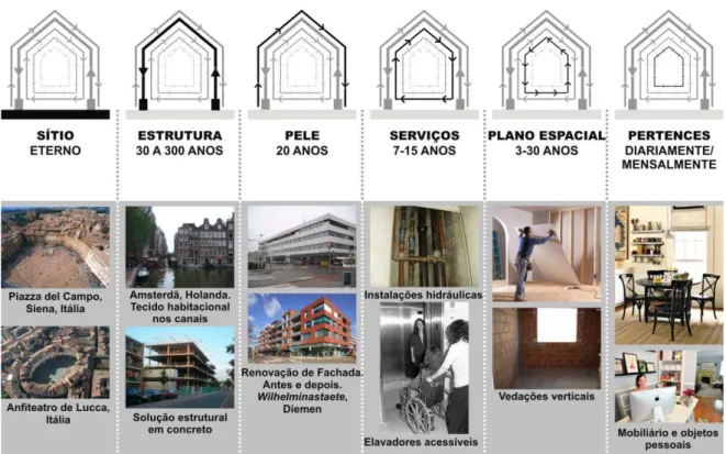 Fig. 12  –  Diagrama de camadas independentes e vida útil correspondente. Montagem. 