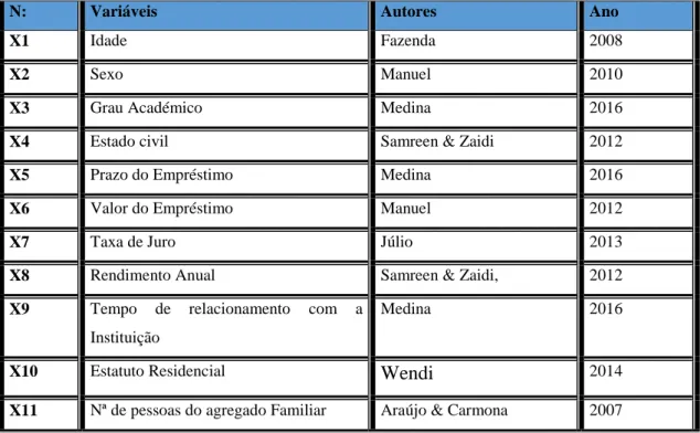 Tabela 4- Seleção das variáveis  