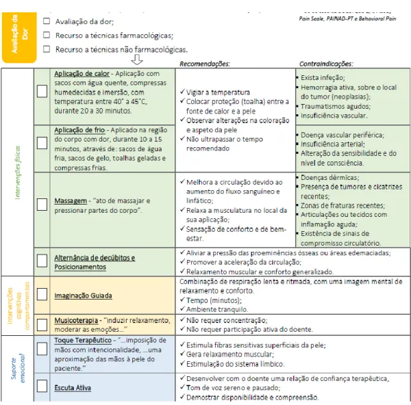 Figura 9 - Avaliação da dor e intervenções não farmacológicas (Checklist)