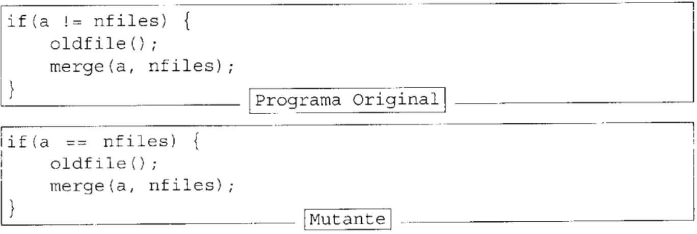 Figura 2.2: Exemplo de Mutante. 