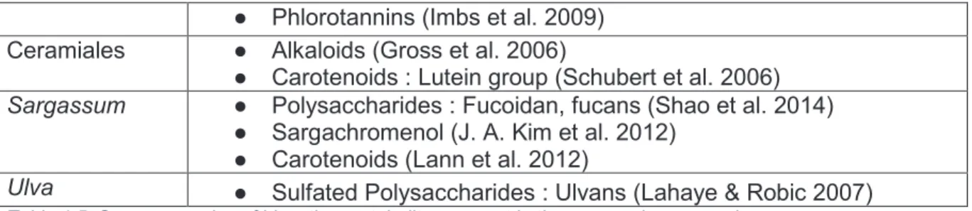 Table 1.5. Some examples of bioactive metabolites present in the seaweeds screened 