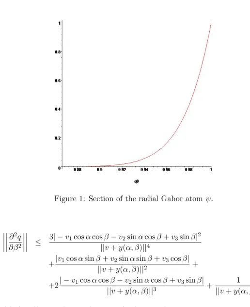Figure 1: Section of the radial Gabor atom ψ. and      ∂ 2 q ∂β 2  